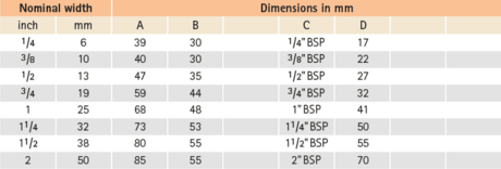 Datatable: Hex socket with cylindrical thread  as per EN 10226-1 (DIN 2999). Sealing surface at head end.