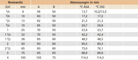 Abmessung Standardausführung Abb. 101 Abmessung Standardausführung Abb. 101