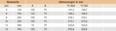 Abmessung Standardausführung Abb. 101 (Kopie) Abmessung Standardausführung Abb. 101