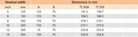 Dimensions standard version Abb. 101