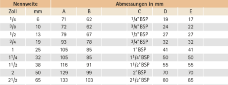 Datentabelle: Wie Abb. 107,  aber mit Einschraubteil aus Stahl mit Rohr­gewinde nach EN 10226-1 (DIN 2999)