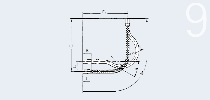 9.3.3 Einbauschema 90°-Bogen Bewegung aus zwei Richtungen (nicht für Schwingungen!)