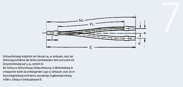 9.3.1 Einbauschema gerade bzw. mit Versatz Bewegung: lateral (nicht für Schwingungen!)