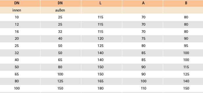 Tabelle Racoflex